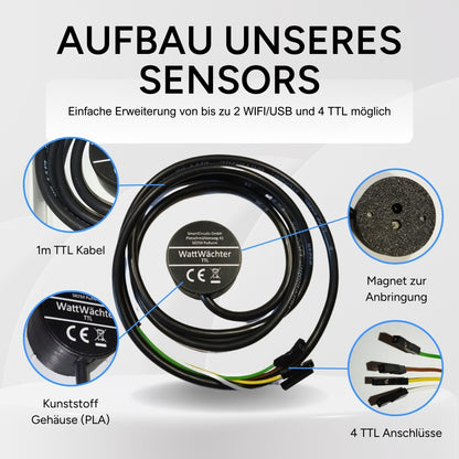 WattWächter TTL